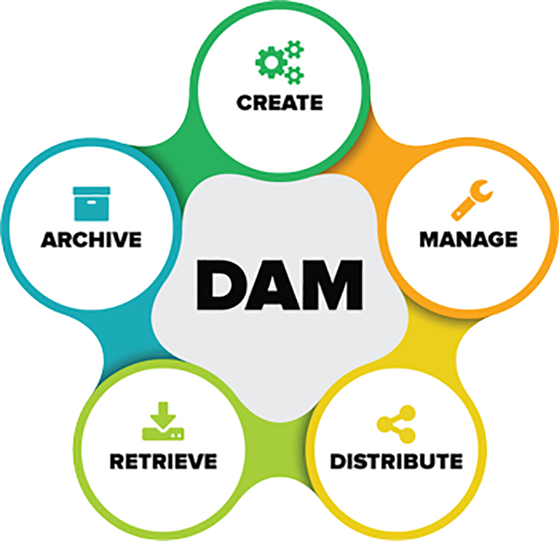 Digital Asset Management Pacific Media Technologies